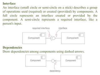 Interface
An interface (small circle or semi-circle on a stick) describes a group
of operations used (required) or created (provided) by components. A
full circle represents an interface created or provided by the
component. A semi-circle represents a required interface, like a
person's input.
Dependencies
Draw dependencies among components using dashed arrows.
 