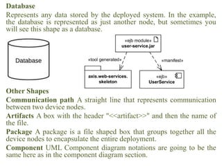Database
Represents any data stored by the deployed system. In the example,
the database is represented as just another node, but sometimes you
will see this shape as a database.
Other Shapes
Communication path A straight line that represents communication
between two device nodes.
Artifacts A box with the header "<<artifact>>" and then the name of
the file.
Package A package is a file shaped box that groups together all the
device nodes to encapsulate the entire deployment.
Component UML Component diagram notations are going to be the
same here as in the component diagram section.
 