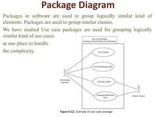 Package Diagram
Packages in software are used to group logically similar kind of
elements. Packages are used to group similar classes.
We have studied Use case packages are used for grouping logically
similar kind of use cases
at one place to handle
the complexity.
 
