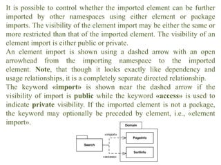 It is possible to control whether the imported element can be further
imported by other namespaces using either element or package
imports. The visibility of the element import may be either the same or
more restricted than that of the imported element. The visibility of an
element import is either public or private.
An element import is shown using a dashed arrow with an open
arrowhead from the importing namespace to the imported
element. Note, that though it looks exactly like dependency and
usage relationships, it is a completely separate directed relationship.
The keyword «import» is shown near the dashed arrow if the
visibility of import is public while the keyword «access» is used to
indicate private visibility. If the imported element is not a package,
the keyword may optionally be preceded by element, i.e., «element
import».
 