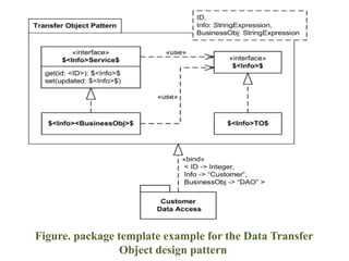 Figure. package template example for the Data Transfer
Object design pattern
 