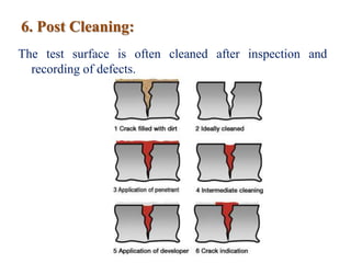 SURFACE NDE METHODS | PPTX