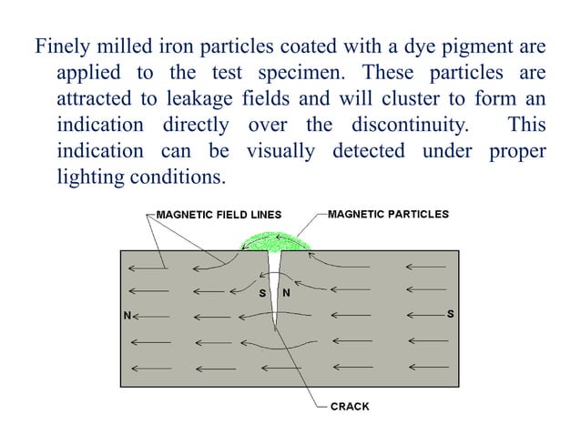SURFACE NDE METHODS | PPT