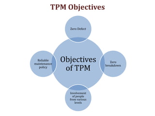 Tpm Defect Type MAINTENANCE POLICIES – PREVENTIVE MAINTENANCE | PPTX