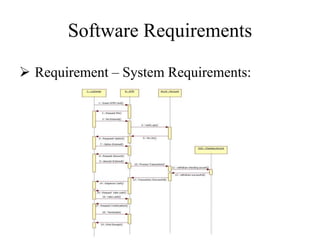 Software Requirements
 Requirement – System Requirements:
 