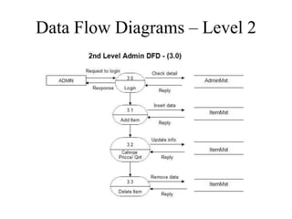 Data Flow Diagrams – Level 2
 