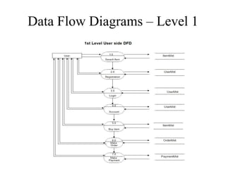 Data Flow Diagrams – Level 1
 