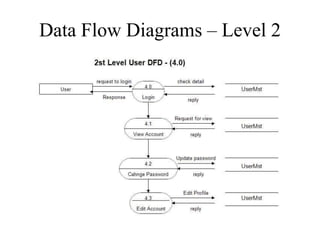 Data Flow Diagrams – Level 2
 