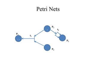 Petri Nets
. .
.
P1
P2
P4
P3
t1
t2
 