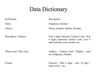 Data Dictionary
Field Name Description
Name Telephone_Number
Aliases Phone_Number, Mobile_Number
Description / Purpose First 2 digit indicates Country Code, Next
4 digits represents district code, Last 6
digit indicates your number, etc.
Where used / How used Address / Visiting Card / Display / read
the Telephone_Number
Format Numeric / Min 6 digit / max 10 digit /
Starts with +, etc..
 