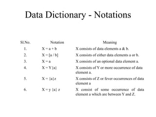 Data Dictionary - Notations
Sl.No. Notation Meaning
1. X = a + b X consists of data elements a & b.
2. X = [a / b] X consists of either data elements a or b.
3. X = a X consists of an optional data element a.
4. X = Y{a} X consists of Y or more occurrence of data
element a.
5. X = {a}z X consists of Z or fever occurrences of data
element a
6. X = y {a} z X consist of some occurrence of data
element a which are between Y and Z.
 