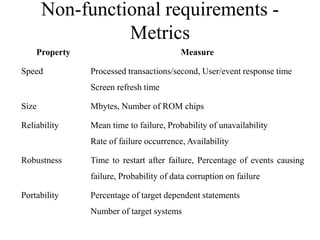 Non-functional requirements -
Metrics
Property Measure
Speed Processed transactions/second, User/event response time
Screen refresh time
Size Mbytes, Number of ROM chips
Reliability Mean time to failure, Probability of unavailability
Rate of failure occurrence, Availability
Robustness Time to restart after failure, Percentage of events causing
failure, Probability of data corruption on failure
Portability Percentage of target dependent statements
Number of target systems
 