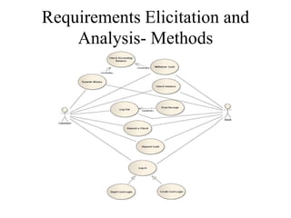 Requirements Elicitation and
Analysis- Methods
 