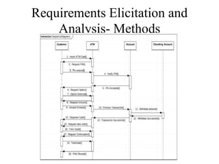 Requirements Elicitation and
Analysis- Methods
 