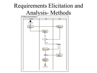 Requirements Elicitation and
Analysis- Methods
 