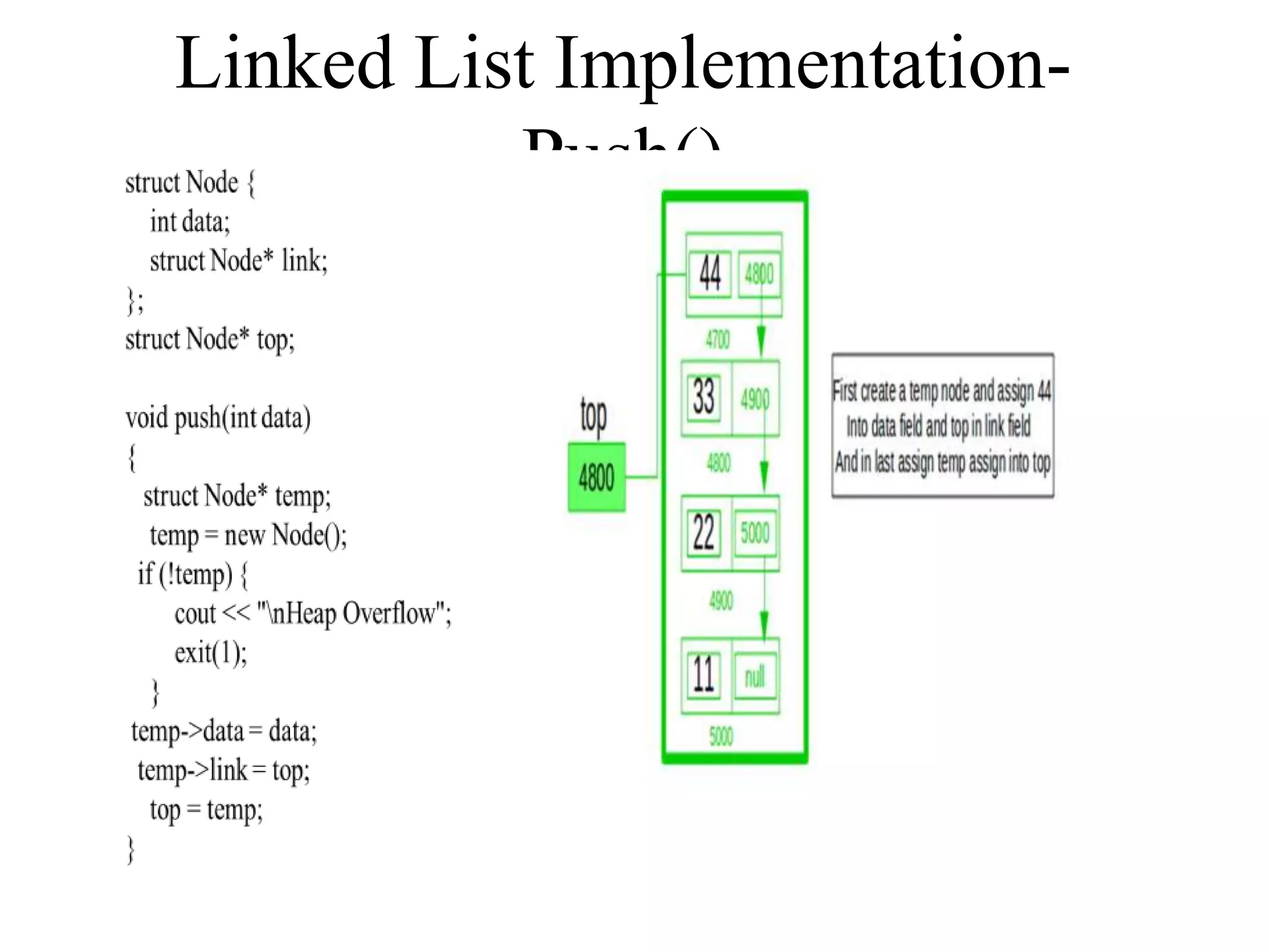 Linked List Implementation-
Push()
 