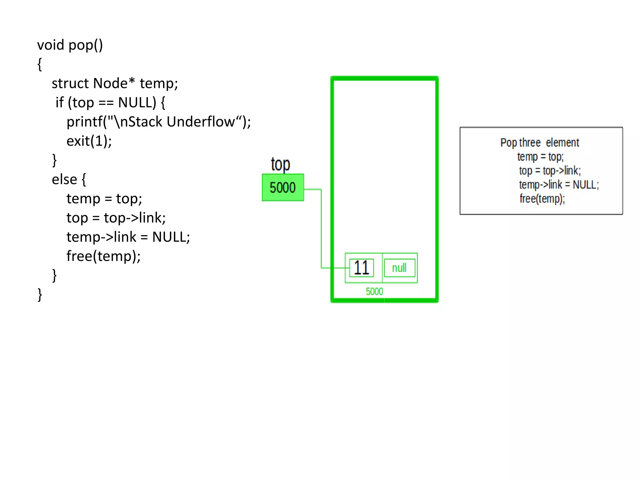 void pop()
{
struct Node* temp;
if (top == NULL) {
printf("nStack Underflow“);
exit(1);
}
else {
temp = top;
top = top->link;
temp->link = NULL;
free(temp);
}
}
 