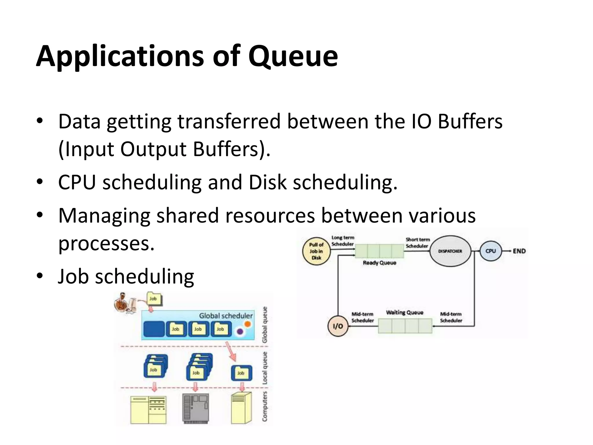 Applications of Queue
• Data getting transferred between the IO Buffers
(Input Output Buffers).
• CPU scheduling and Disk scheduling.
• Managing shared resources between various
processes.
• Job scheduling
 