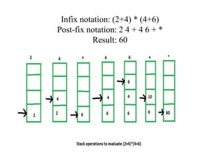 Infix notation: (2+4) * (4+6)
Post-fix notation: 2 4 + 4 6 + *
Result: 60
 