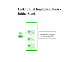Linked List Implementation -
Initial Stack
 