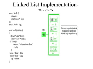 Linked List Implementation-
Push()
 