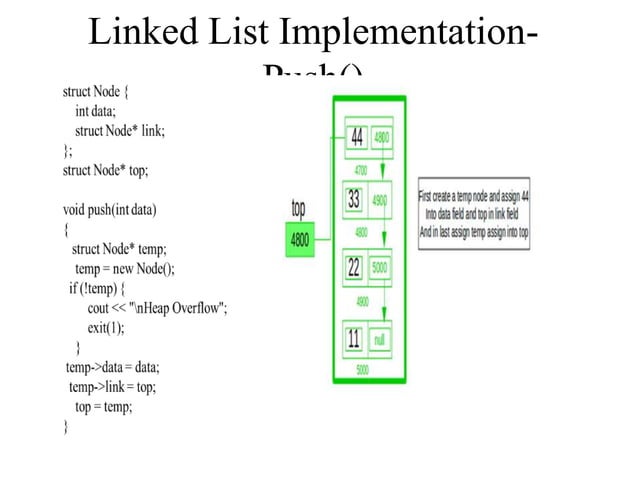 Unit II - LINEAR DATA STRUCTURES | PPTX