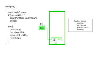 void pop()
{
struct Node* temp;
if (top == NULL) {
printf("nStack Underflow“);
exit(1);
}
else {
temp = top;
top = top->link;
temp->link = NULL;
free(temp);
}
}
 