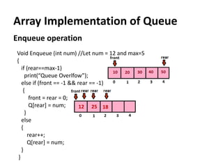 Array Implementation of Queue
Enqueue operation
Void Enqueue (int num) //Let num = 12 and max=5
{
if (rear==max-1)
print(“Queue Overlfow”);
else if (front == -1 && rear == -1)
{
front = rear = 0;
Q[rear] = num;
}
else
{
rear++;
Q[rear] = num;
}
}
12 25 18
 
