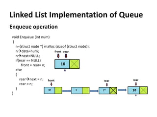 Linked List Implementation of Queue
Enqueue operation
void Enqueue (int num)
{
n=(struct node *) malloc (sizeof (struct node));
ndata=num;
nnext=NULL;
if(rear == NULL)
front = rear= n;
else
{
rearnext = n;
rear = n;
}
}
 
