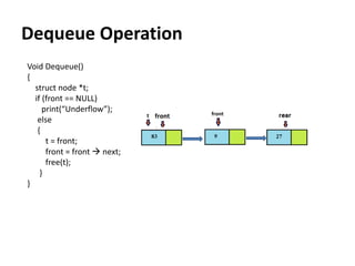 Dequeue Operation
Void Dequeue()
{
struct node *t;
if (front == NULL)
print(“Underflow”);
else
{
t = front;
front = front  next;
free(t);
}
}
 
