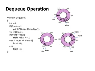 Dequeue Operation
Void Cir_Dequeue()
{
int val;
if (front ==-1)
print (“Queue Underflow”);
val = Q[front];
if (front == rear)
front = rear = – 1;
else if (front == max – 1)
front = 0;
else
front ++;
}
20
40
20
30
20
30
40
 