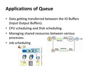 Applications of Queue
• Data getting transferred between the IO Buffers
(Input Output Buffers).
• CPU scheduling and Disk scheduling.
• Managing shared resources between various
processes.
• Job scheduling
 