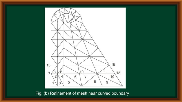 Meshing Techniques.pptx | 3-D Graphics | Computer Software and Applications