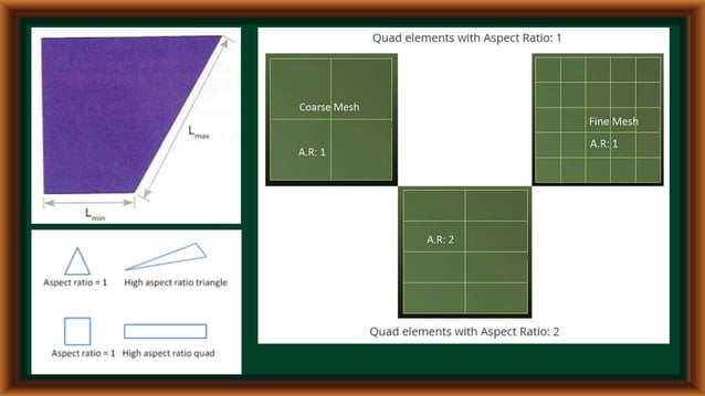Meshing Techniques.pptx | 3-D Graphics | Computer Software and Applications