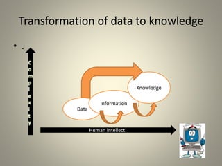 Transformation of data to knowledge
• .
Human intellect
Data
Information
Knowledge
 