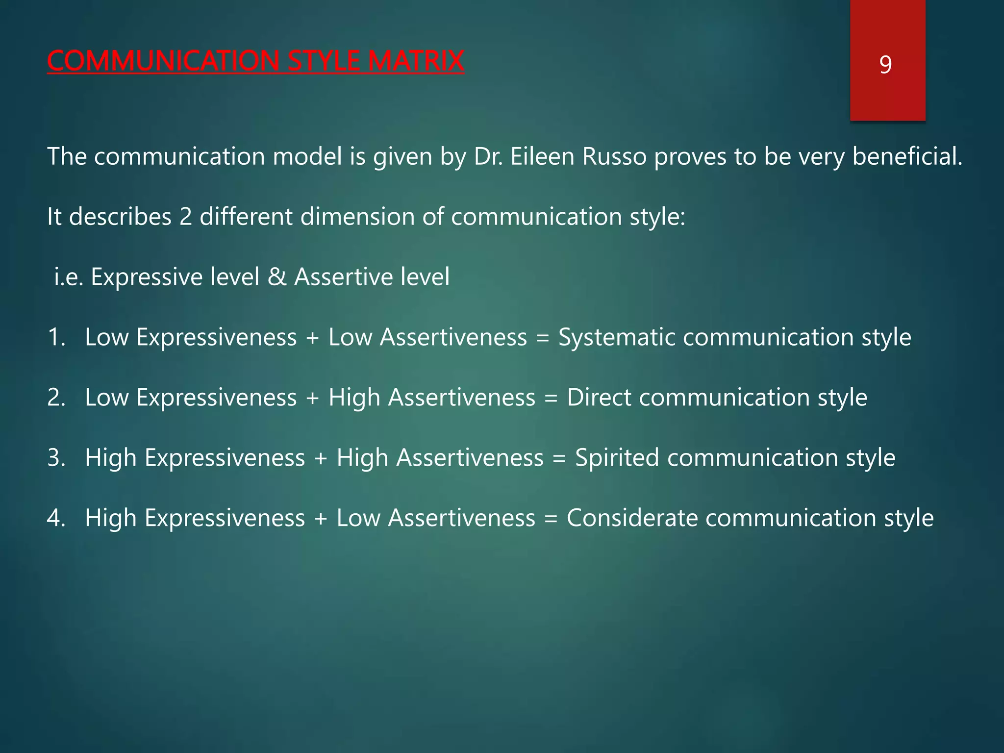 COMMUNICATION STYLE MATRIX
The communication model is given by Dr. Eileen Russo proves to be very beneficial.
It describes 2 different dimension of communication style:
i.e. Expressive level & Assertive level
1. Low Expressiveness + Low Assertiveness = Systematic communication style
2. Low Expressiveness + High Assertiveness = Direct communication style
3. High Expressiveness + High Assertiveness = Spirited communication style
4. High Expressiveness + Low Assertiveness = Considerate communication style
9
 