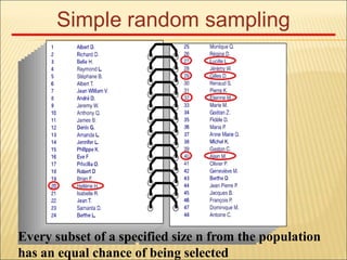 Simple random sampling
Every subset of a specified size n from the population
has an equal chance of being selected
 