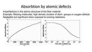 Absorbtion by atomic defects
Imperfactions in the atomic structure of the fiber material
Example: Missing molecules, high density clusters of atom groups or oxygen defects
Negligible but significant when exposed to ionizing radiations
 