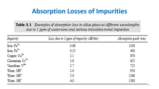 Absorption Losses of Impurities
13
 