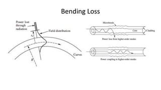 Bending Loss
 