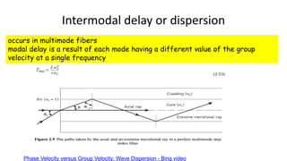 Intermodal delay or dispersion
occurs in multimode fibers
modal delay is a result of each mode having a different value of the group
velocity at a single frequency
Phase Velocity versus Group Velocity: Wave Dispersion - Bing video
 