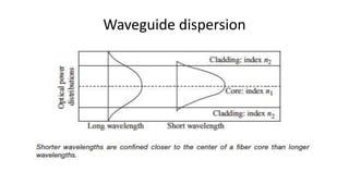 Waveguide dispersion
 