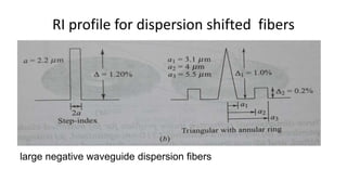 RI profile for dispersion shifted fibers
large negative waveguide dispersion fibers
 