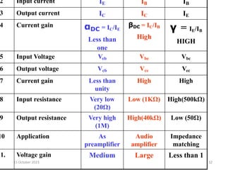 Unit II.ppt