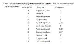  Draw a network for the simple project of erection of steel works for a shed. The various elements of
project are as under:
 