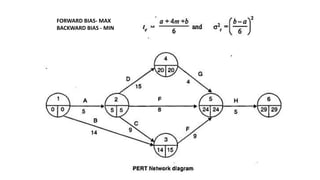 FORWARD BIAS- MAX
BACKWARD BIAS - MIN
 