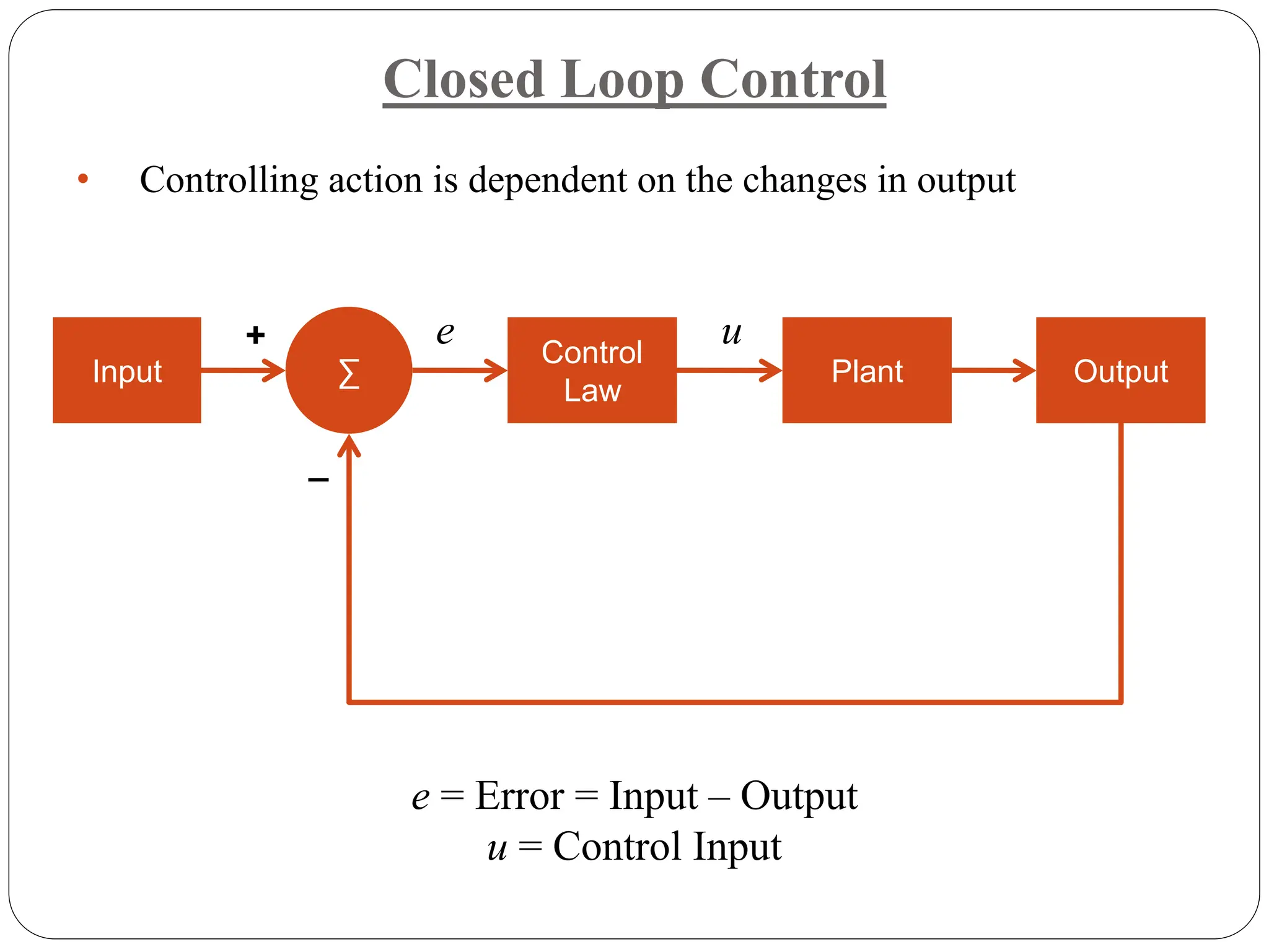 Closed Loop Control
e = Error = Input – Output
u = Control Input
Input
Control
Law
Plant Output
∑
+
_
e u
• Controlling action is dependent on the changes in output
 