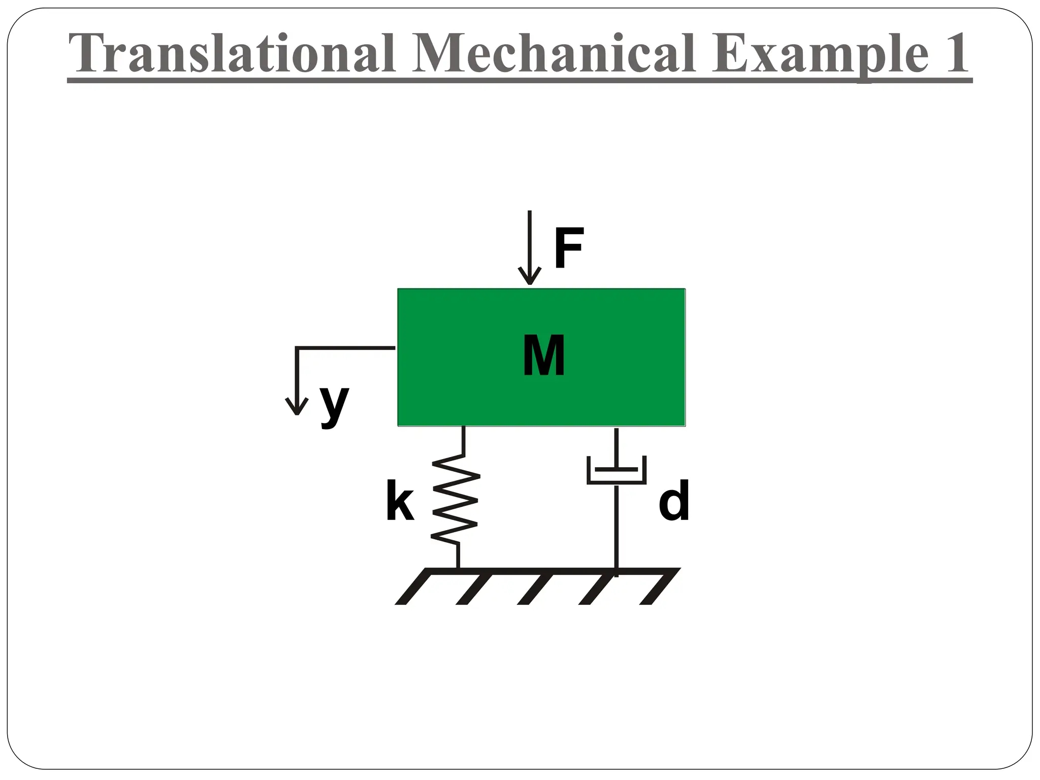 1/s 1/s
1/m
M
F
y
k d
mass/spring/dam
system
F
Translational Mechanical Example 1
 