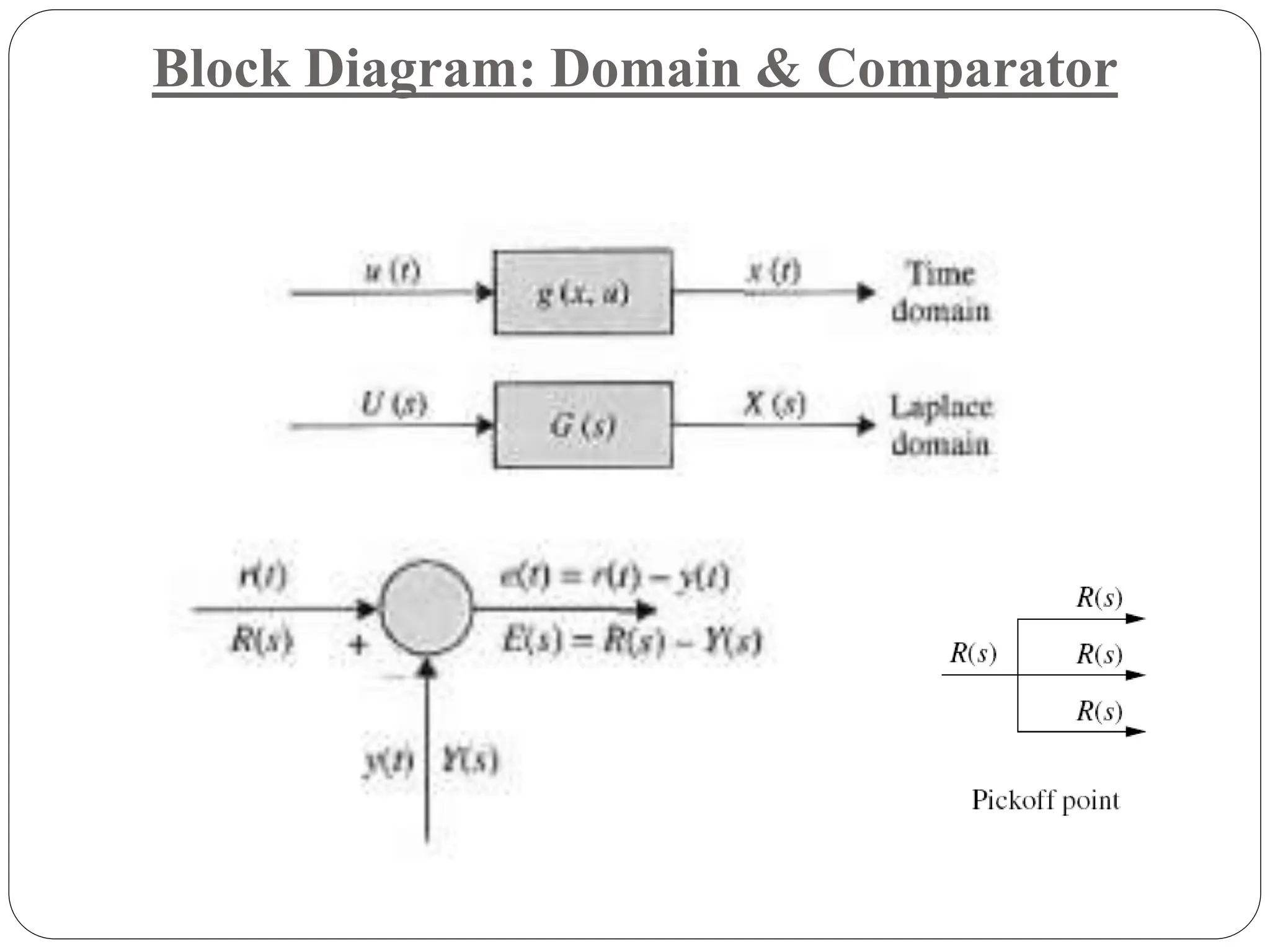 Block Diagram: Domain & Comparator
 