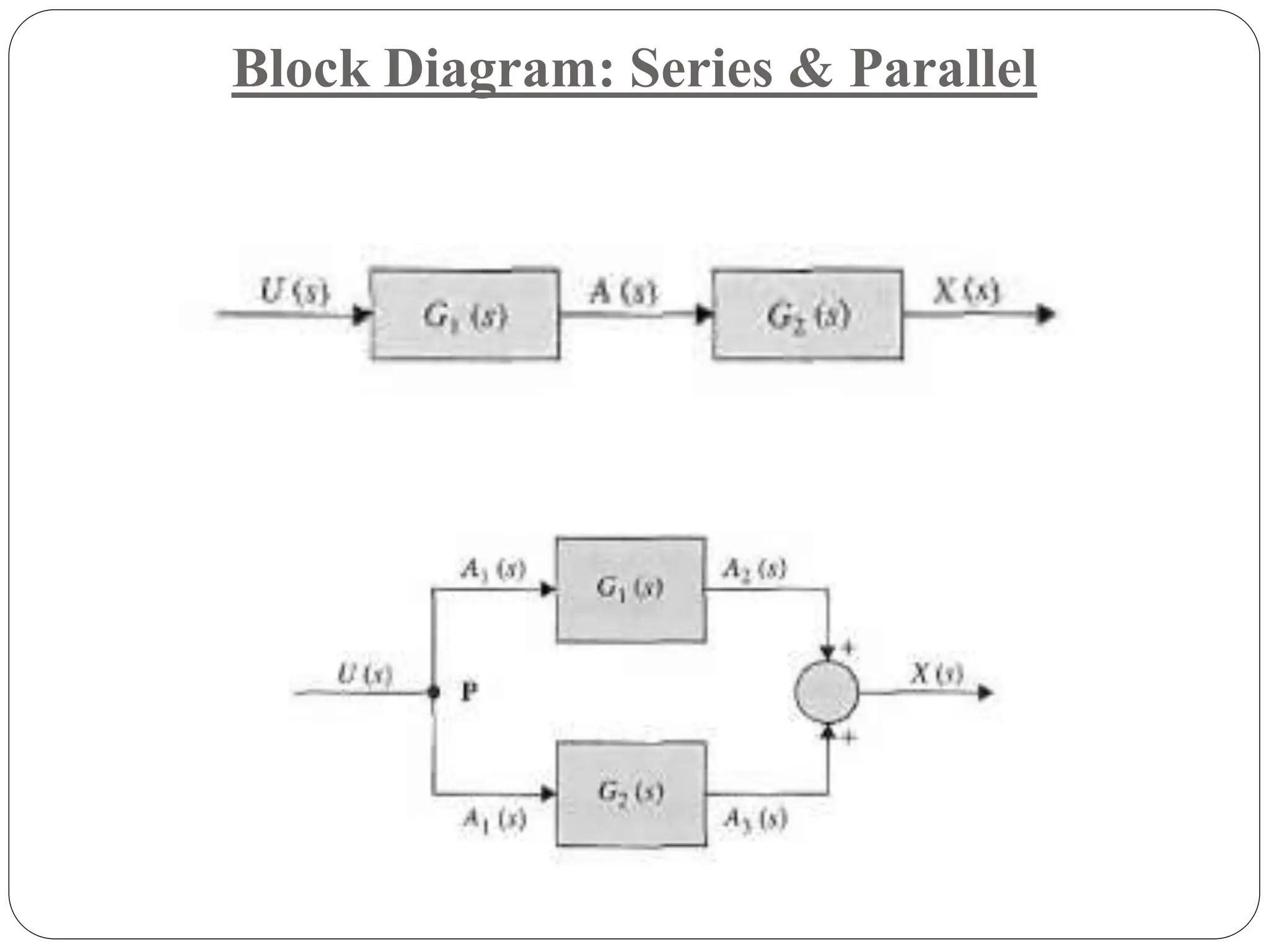 Block Diagram: Series & Parallel
 